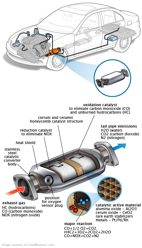 See P299B repair manual